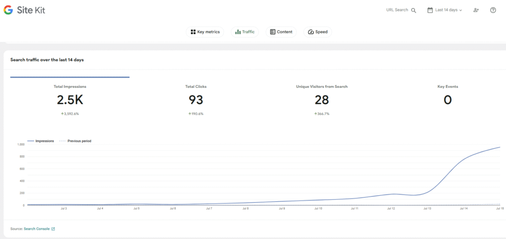 Google Search Console Report SKM Studio Money